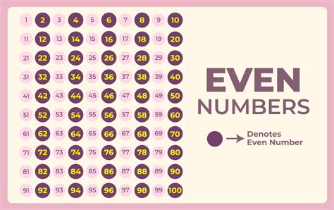 even number years.